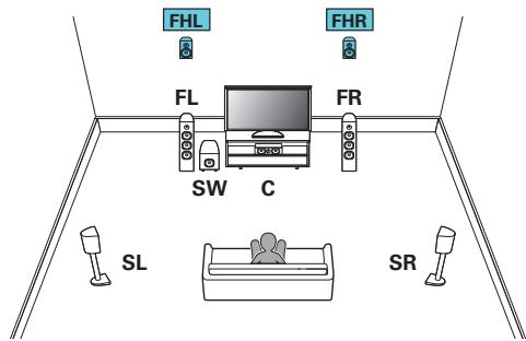 MARANTZ AV7704/N1B - Exemple de connexions avec utilisation d'enceintes haute - 1