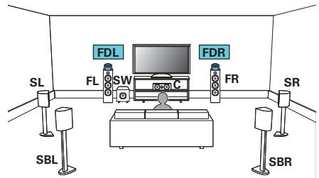 MARANTZ AV7704/N1B - Exemple de connexion avec utilisation d'un ensemble d'enceintes Dolby Atmos Enabled - 1