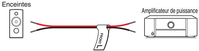 MARANTZ AV7704/N1B - A propos des étiquettes du cable (fournis) pour l'identification du canal - 1