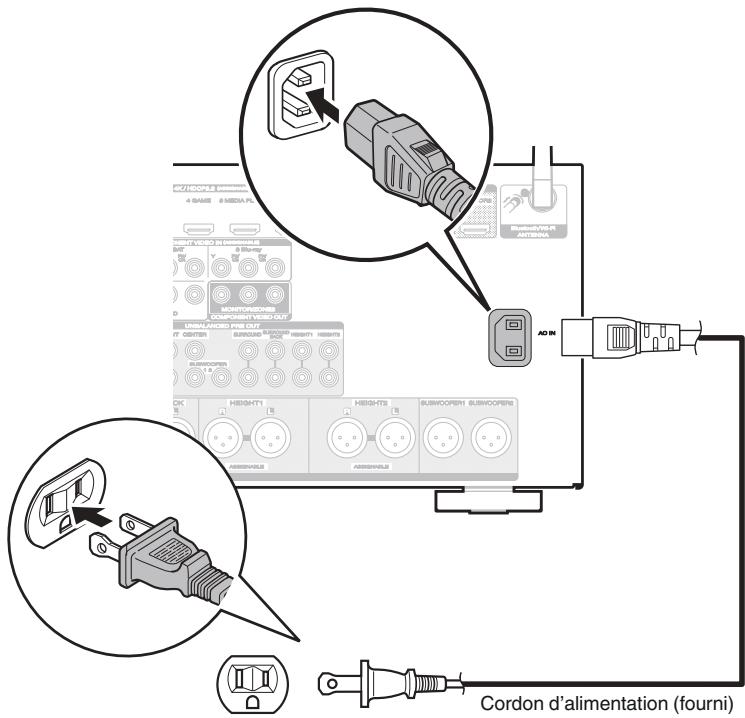 MARANTZ AV7704/N1B - Connexion du cordon d'alimentation - 1