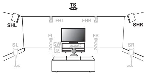 MARANTZ AV7704/N1B - Installation des enceintes - 3