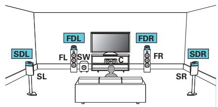 MARANTZ AV7704/N1B - Exemple de connexion avec utilisation d'un ensemble d'enceintes Dolby Atmos Enabled - 4