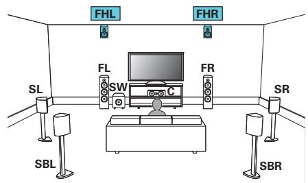 MARANTZ AV7704/N1B - Exemple de connexion avec utilisation d'un ensemble d'enceintes hautes - 1