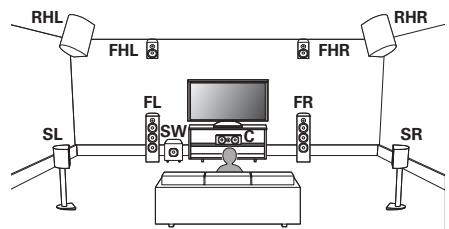 MARANTZ AV7704/N1B - Exemple de plan des enceintes - 1