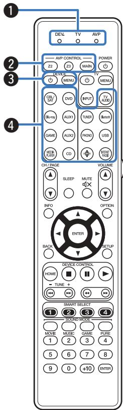 MARANTZ AV7704/N1B - Télécommande - 1