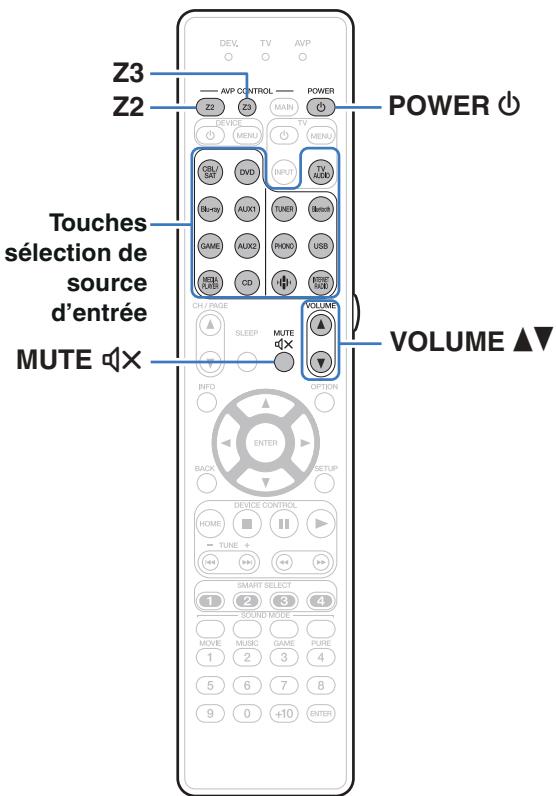 MARANTZ AV7704/N1B - Lecture dans ZONE2/ZONE3 - 1