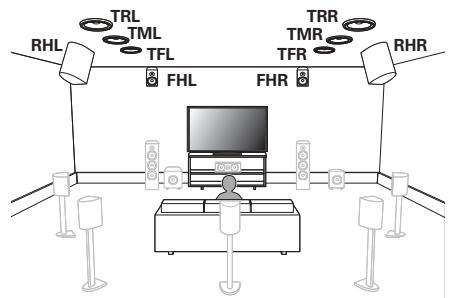MARANTZ AV7704/N1B - Installation des enceintes - 2