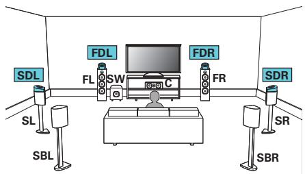MARANTZ AV7704/N1B - Exemple de connexion avec utilisation de deux ensembles d'enceintes Dolby Atmos Enabled - 1