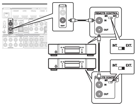 MARANTZ AV7704/N1B - ■ Connexion à distance d'appareils Marantz - 1