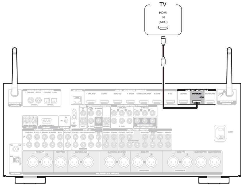 MARANTZ AV7704/N1B - Connexion 1 : Téléviseur équipé d'une borne HDMI et compatible avec la fonction ARC (Audio Return Channel) - 1