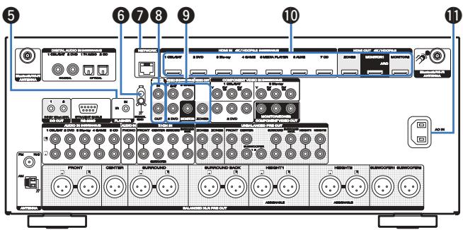 MARANTZ AV7704/N1B - Connecteurs Bluetooth/d'antenne LAN - 2