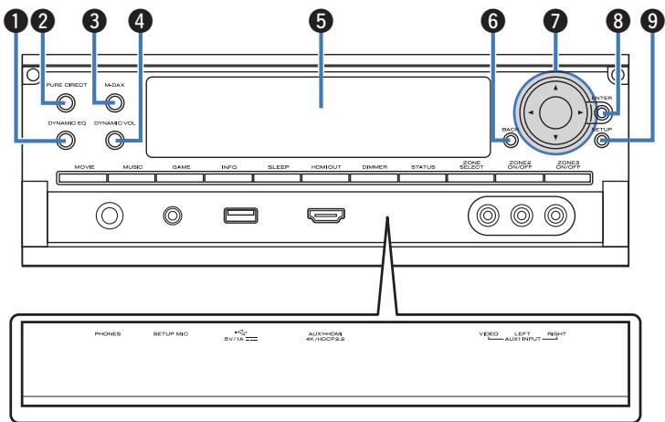 MARANTZ AV7704/N1B - Lorsque la porte est ouverte - 1