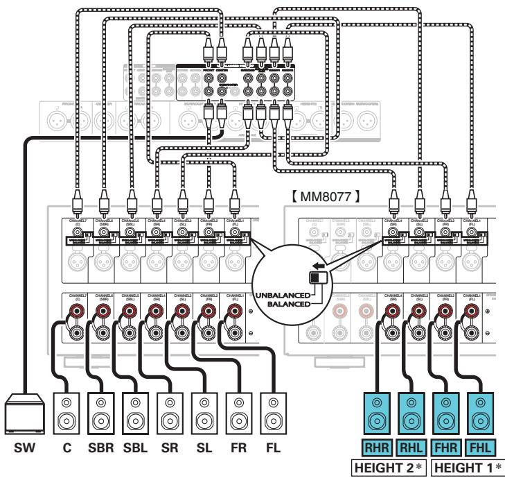 MARANTZ AV7704/N1B - Exemple de connexion avec utilisation de deux ensembles d'enceintes haute - 3