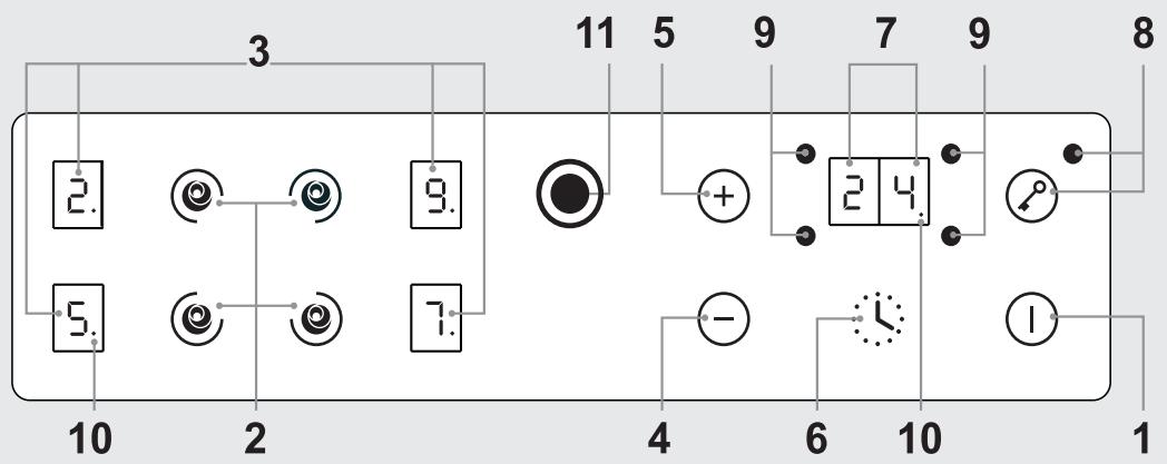 ROSIERES RVEF 633 IN - GB-IE - 10