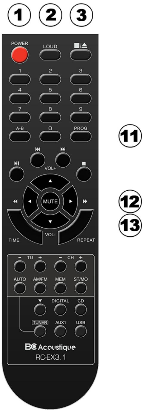 BC ACOUSTIQUE EX 712.2 - Télécommande - 7