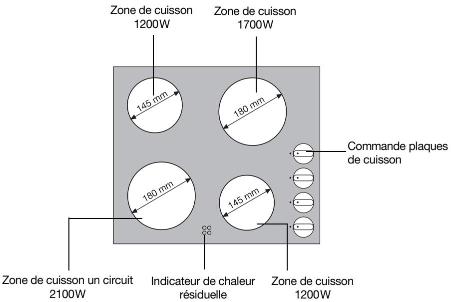 FAURE FVM640F - Equipement du plan de cuisson - 1