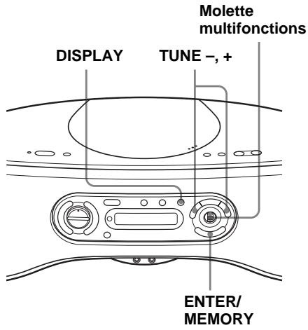SONY ZS-SN10 - Identification des stations préselectionnées - 1