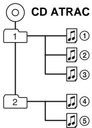 SONY ZS-SN10 - Fichier - 1