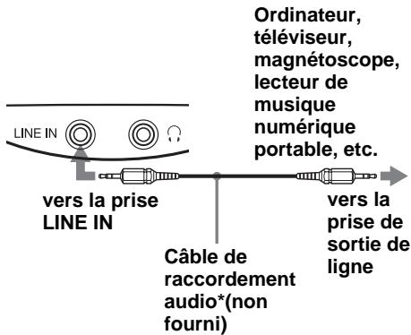 SONY ZS-SN10 - Ecoute d'un ordinateur, d'un télévisueur, d'un magnétoscope, d'un lecteur de musique numérique portable, etc. (suite) - 1
