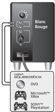 LOGITECH Z323 - Utilisation de l'entrée auxiliaire - 2