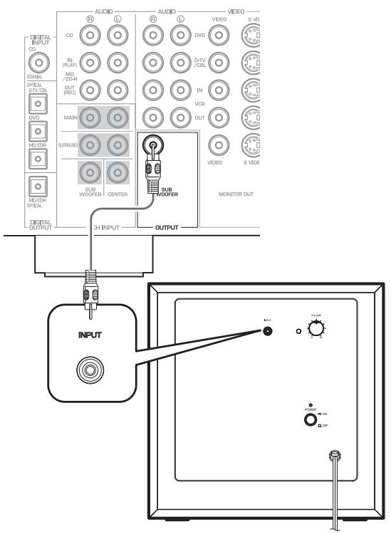YAMAHA NSWO50 - Connexion à une prise de sortie pour caisson de graves ou à la prise de sortie ligne d'un amplificateur (avec un cable à prises RCA) - 1