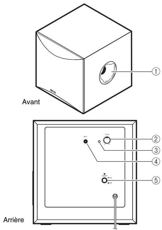 YAMAHA NSWO50 - PRÉSENTATION DES COMMANDES ET DE LEURS FONCTIONS - 1