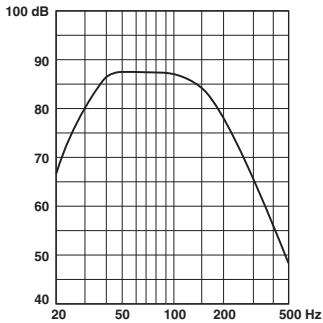 YAMAHA NSWO50 - Caracteristique de fréquence de ce caisson de graves - 2