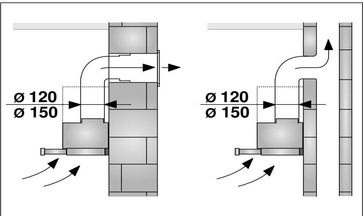 NEFF D49ED52X0 - Conduit d'évacuation - 1