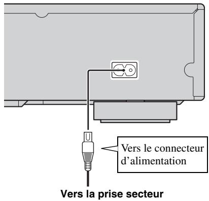 YAMAHA BD-S667 BL NOIR - ■ Branchement du cordon d'alimentation - 1
