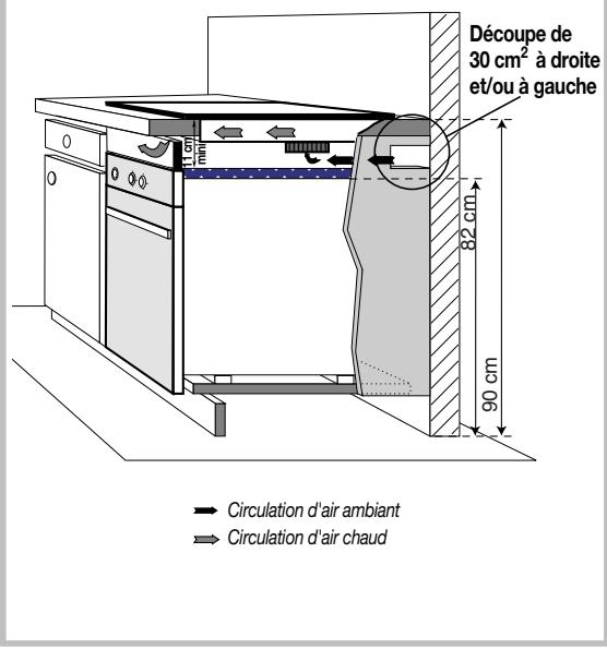 SAUTER STI 63/1 XF1 INOX - L'installation de votre table est possible sur un lave-vaisselle à condition que soient respectées les précautions élémentaires suivantes : - 1