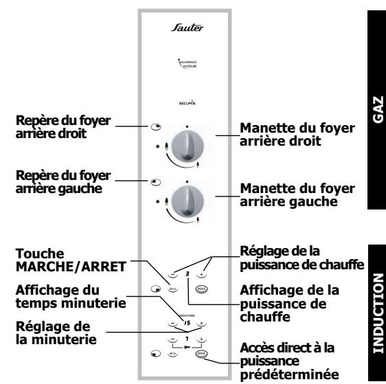 SAUTER STI 63/1 XF1 INOX - Utilisez votre table en toute sécurité - 3