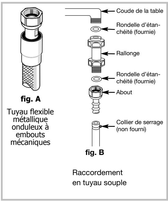 SAUTER STI 63/1 XF1 INOX - Raccordement gaz (suite) - 2