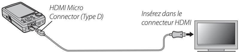 FUJIFILM F80 EXR - Connexion de l'appareil photo à des téléviseurs Haute Définition (HD) - 1