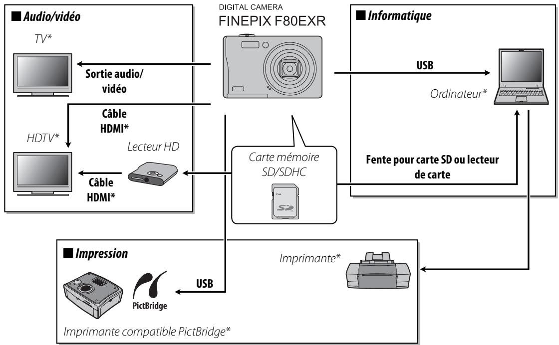 FUJIFILM F80 EXR - Accessoires optionnels - 1