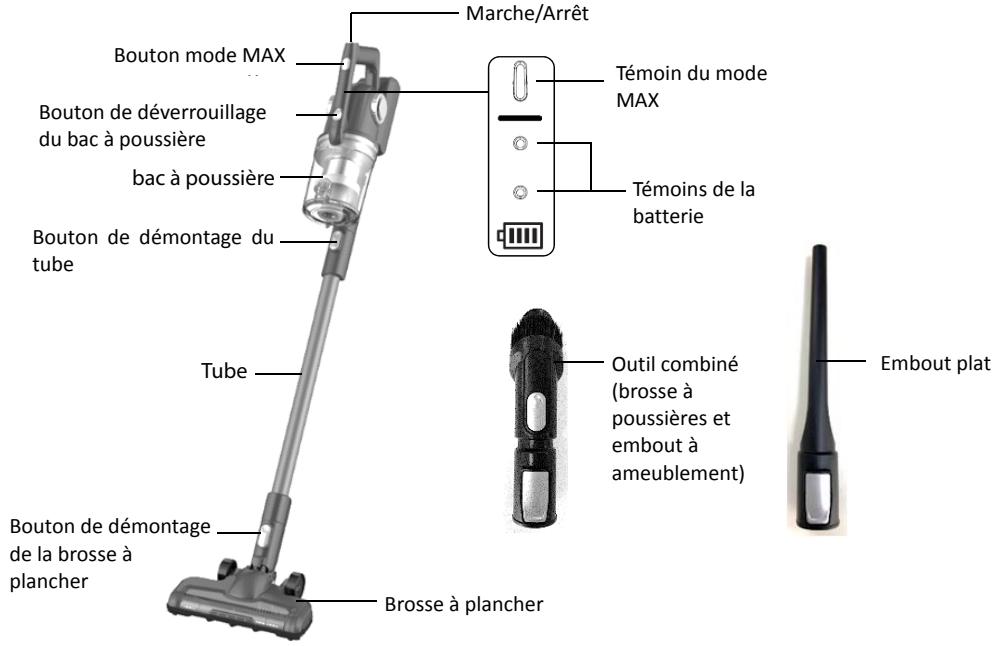 DARTY HANDYPOWER25 - Consignes de sécurité - 1