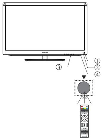 BRANDT B3914 - Panneau avant - 1