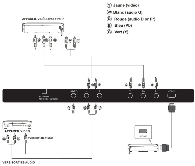 BRANDT B3914 - Connexions arrière et laterales - 2