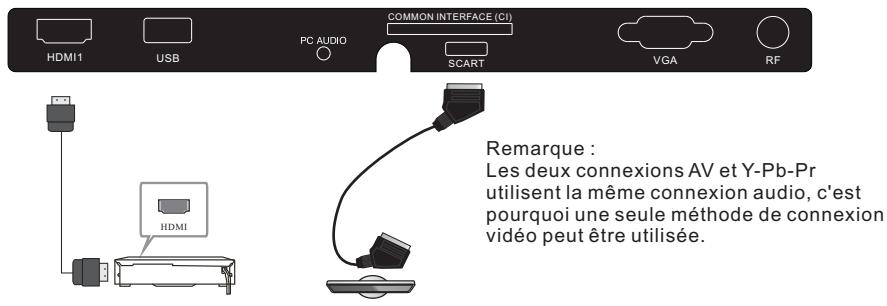 BRANDT B3914 - Connexions arrière et laterales - 1