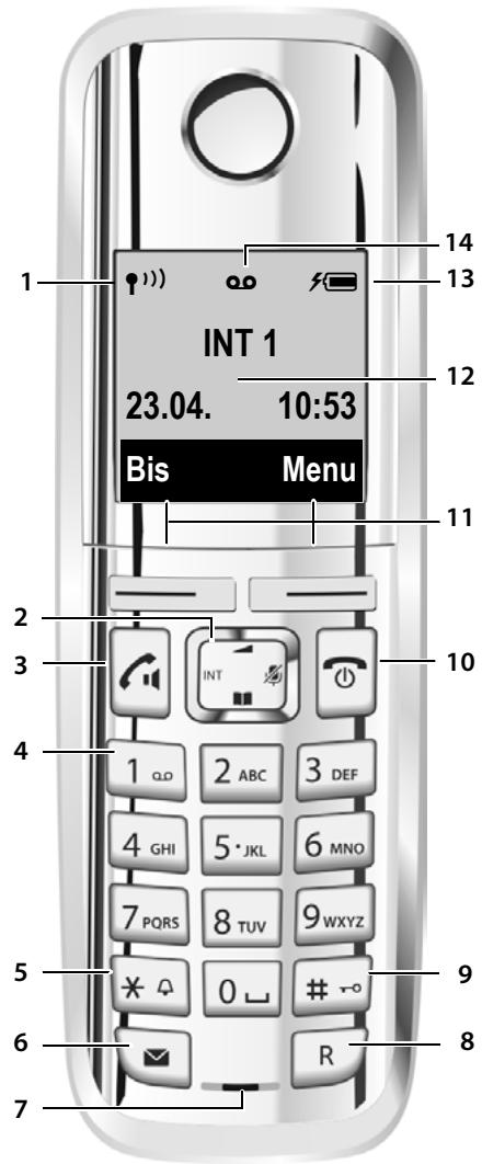 GIGASET A520DUO - Aperçu - 1
