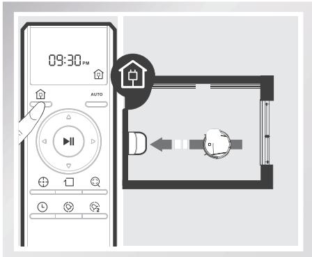 ECOVACS pmgs5copic - Mode « Retour au chargeur » - 1