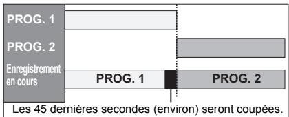 PROG. 1 PROG. 2 Enregistrement en cours PROG. 1 PROG. 2 Les 45 dernières secondes (environ) seront coupées.