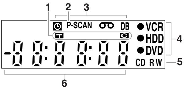 TOSHIBA RD-XV47 - Guide d'Affichage du Panneau Avant - 1