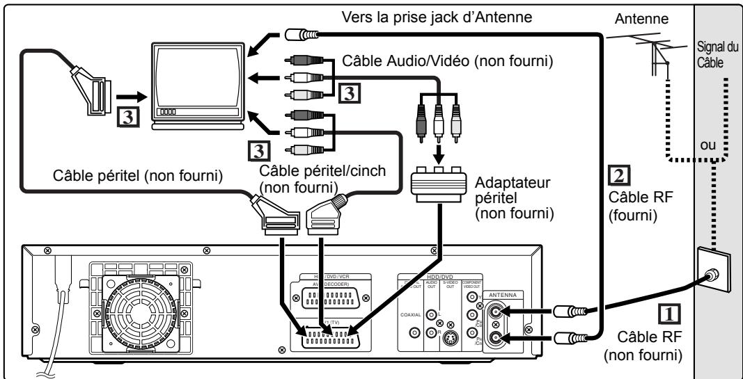 TOSHIBA RD-XV47 - Branchements - 1