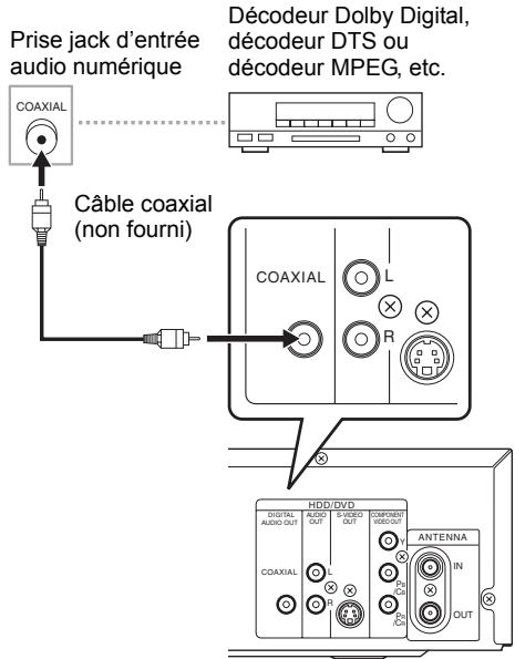 Prise jack d'entrée audio numérique Câble coaxial (non fourni) Décodeur Dolby Digital, décodeur DTS ou décodeur MPEG, etc. COAXIAL COAXIAL L R HDD/DVD DIGITAL AUDIO OUT AUDIO OUT S-VIDEO OUT COMPONENT HODOUT ANTENNA IN COAXIAL R OUT