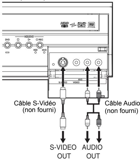 HDD DVD O REC HDD DVD S-VIDEO AV3 Câble S-Video (non fourni) Câble Audio (non fourni) S-VIDEO OUT AUDIO OUT