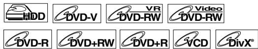 HDD DVD-V VR Video DVD-RW DVD-RW DVD-R DVD+RW DVD+R VCD DivX®
