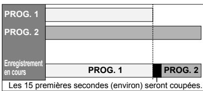 PROG. 1 PROG. 2 Enregistrement en cours PROG. 1 PROG. 2 Les 15 premières secondes (environ) seront coupées.