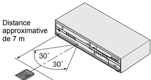 TOSHIBA RD-XV47 - A propos de la télécommande - 1