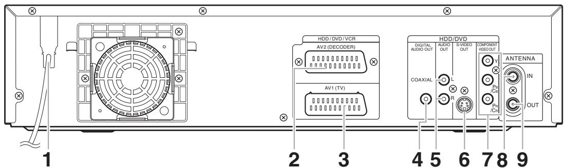 HDD/DVD/VCR AV2 (DECODER) AV1 (TV) HDD/DVD DIGITAL AUDIO OUT S-VIDEO OUT COMPONENT VIDEO OUT COAXIAL L R Pd/Cdr Antenna IN OUT 1 2 3 4 5 6 7 8 9