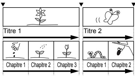 TOSHIBA RD-XV47 - Astuce pour la lecture du disque dur / DVD - 1